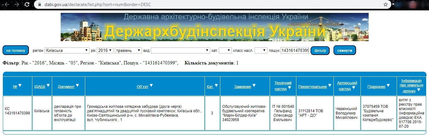 Сертифікат про готовність 1, ЖК Гранд Віллас