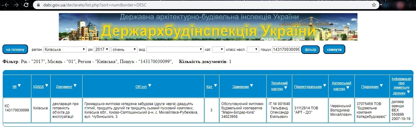 Сертифікат про готовність 3, ЖК Гранд Віллас