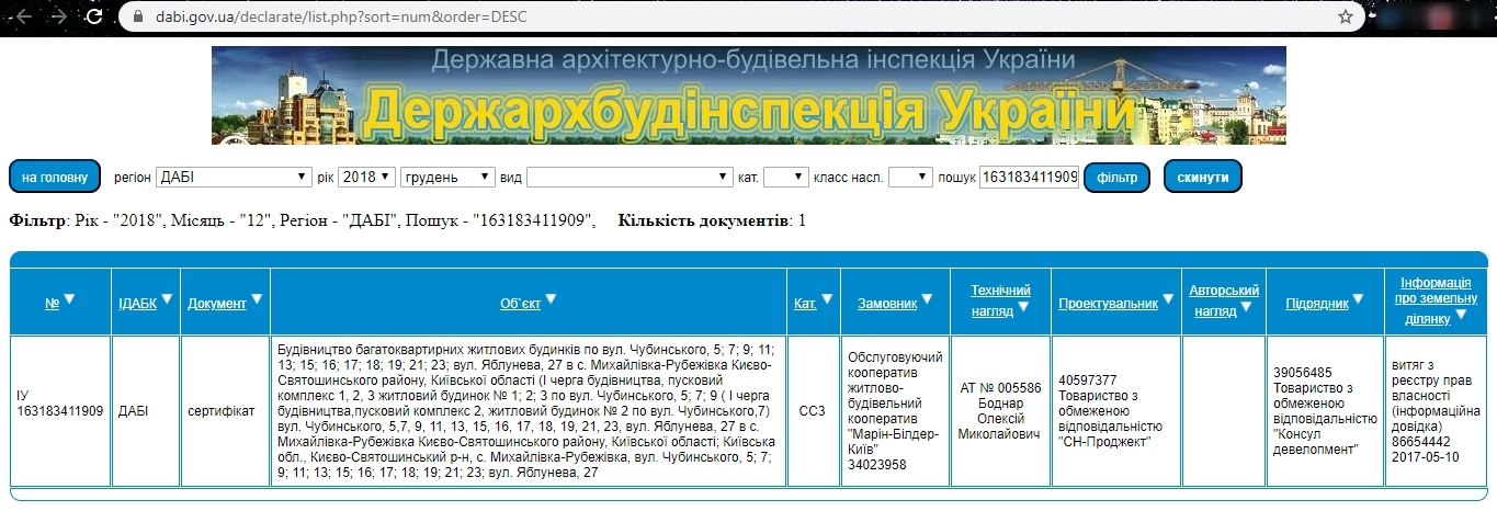 Сертифікат про готовність 7, ЖК Гранд Віллас