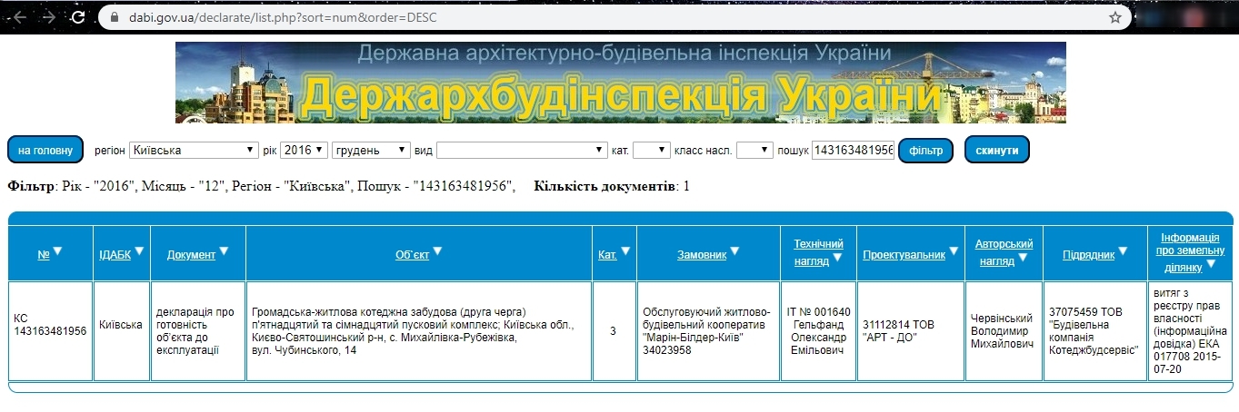 Сертифікат про готовність 14, ЖК Гранд Віллас