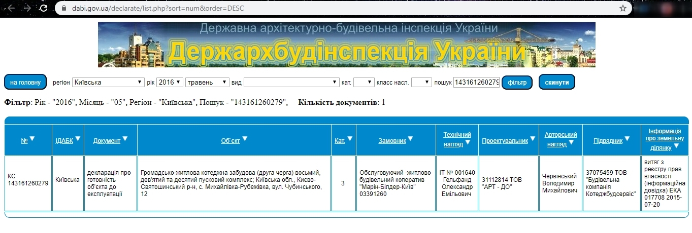 Сертифікат про готовність 12, ЖК Гранд Віллас