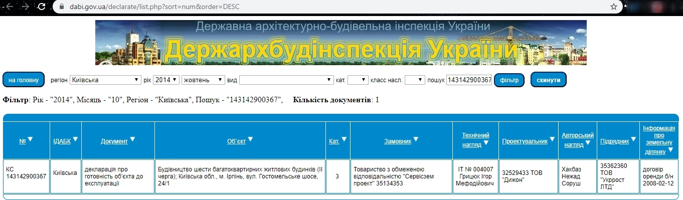 Сертифікат про готовність Дом 1, ЖК Ірпінські Липки