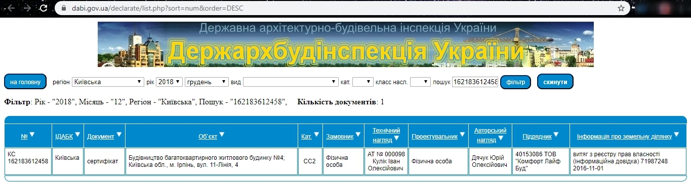 Сертифікат про готовність Дом 2, ЖК Ірпінські Липки