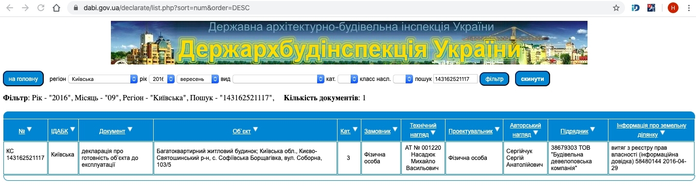 Сертификат о готовности Соборна, 103/5, ЖК Европейка