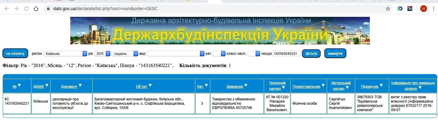 Сертификат о готовности Соборна, 103/6, ЖК Европейка
