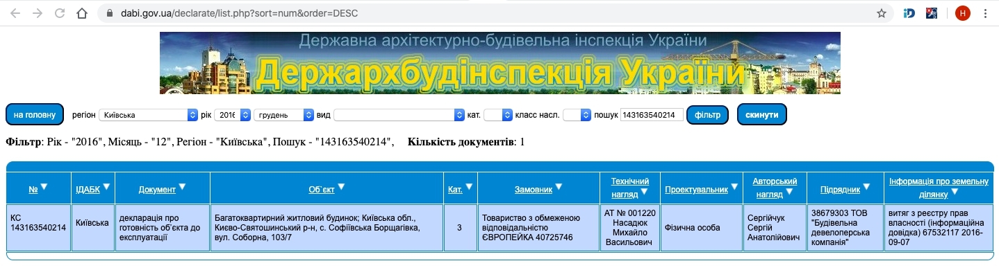 Сертификат о готовности Соборна, 103/7, ЖК Европейка
