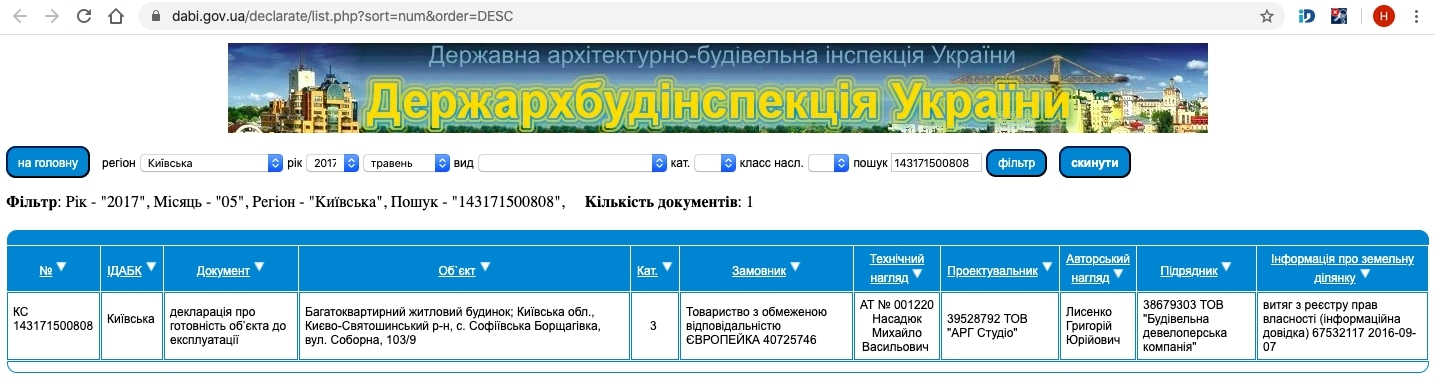 Сертификат о готовности Соборна, 103/9, ЖК Европейка