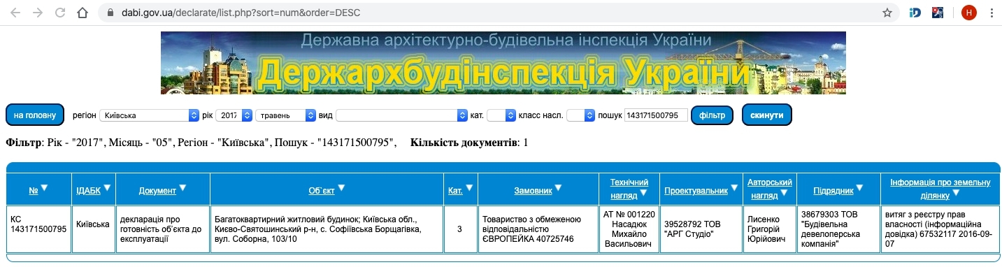 Сертификат о готовности Соборна, 103/10, ЖК Европейка