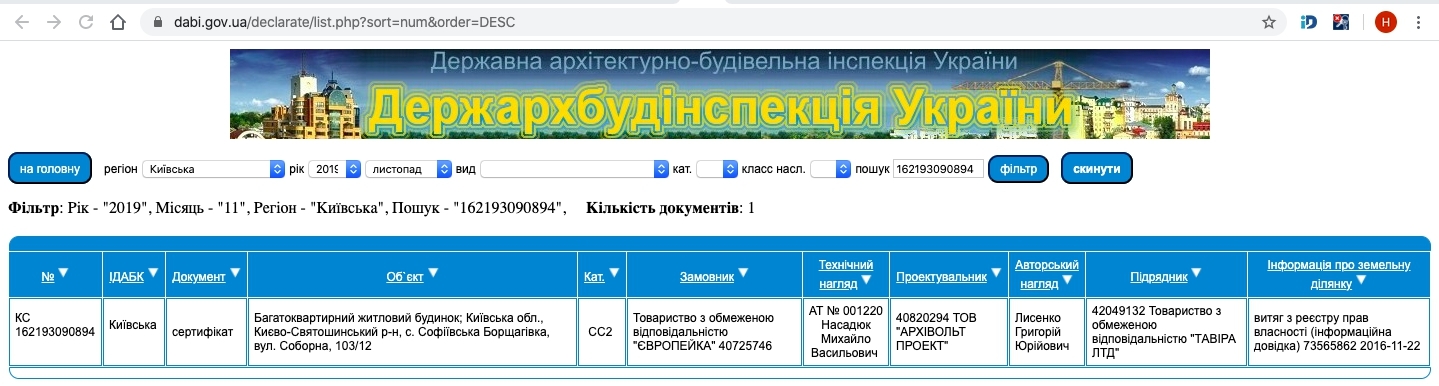 Сертификат о готовности Соборна, 103/12, ЖК Европейка