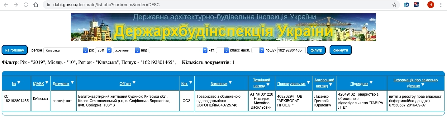 Сертификат о готовности Соборна, 103/13, ЖК Европейка