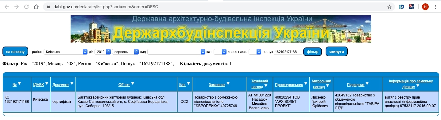 Сертификат о готовности Соборна, 103/15, ЖК Европейка