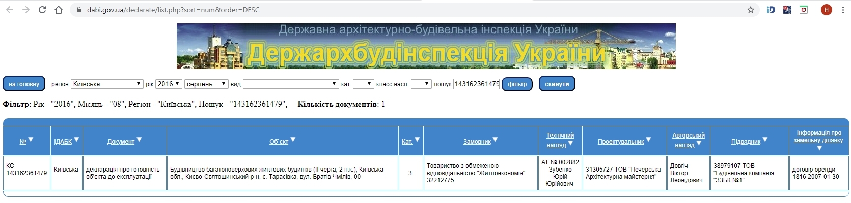 Сертифікат про готовність Дом 2, ЖК Квартал Тарасівський