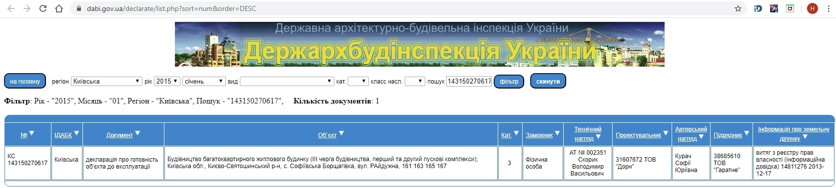 Сертификат о готовности Радужная, 161, ЖК Киевский квартал