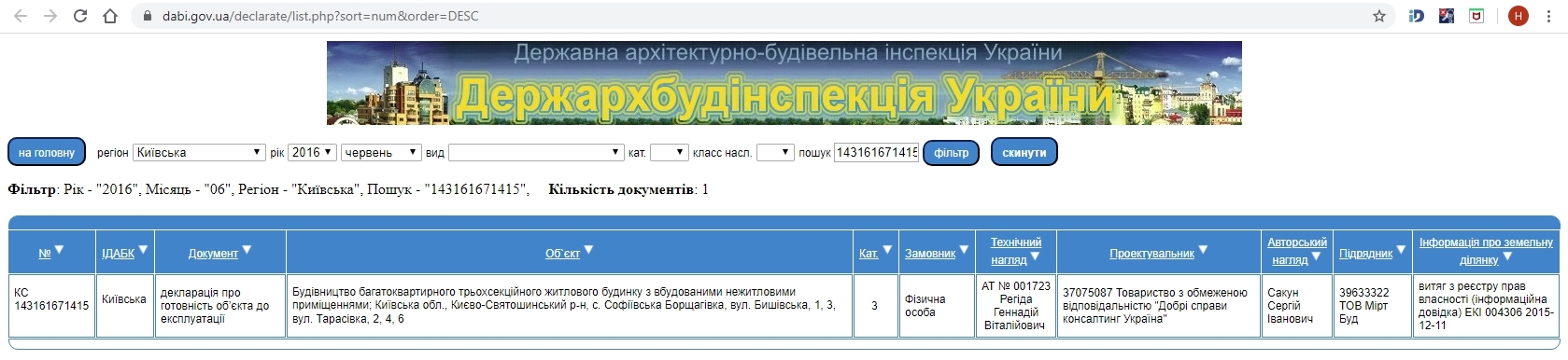 Сертификат о готовности Бышевская, 1 , 3, Тарасовская, 2, 4, 6, ЖК Киевский маеток