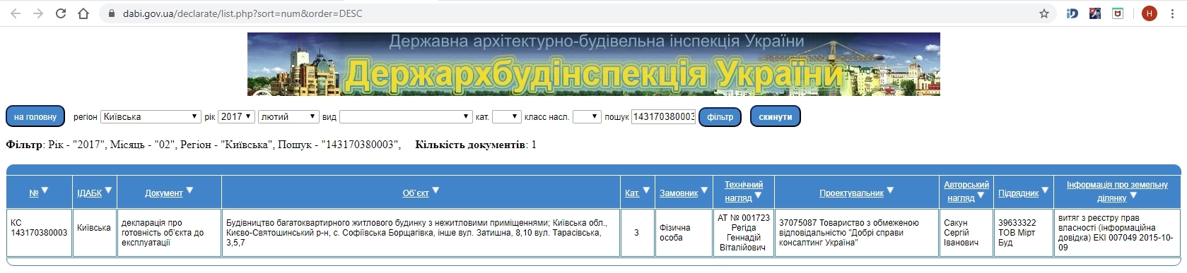 Сертификат о готовности Затишна, 8, 10, Тарасовская, 3, 5, 7, ЖК Киевский маеток