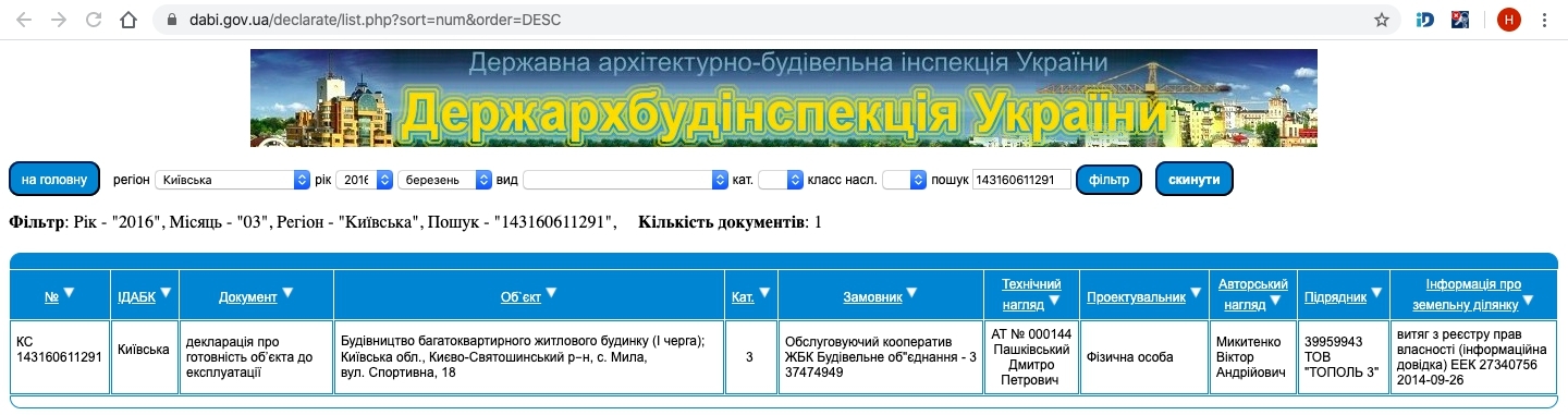 Сертифікат про готовність Дом 4 (Спортивная, 18), ЖК Милі квартири