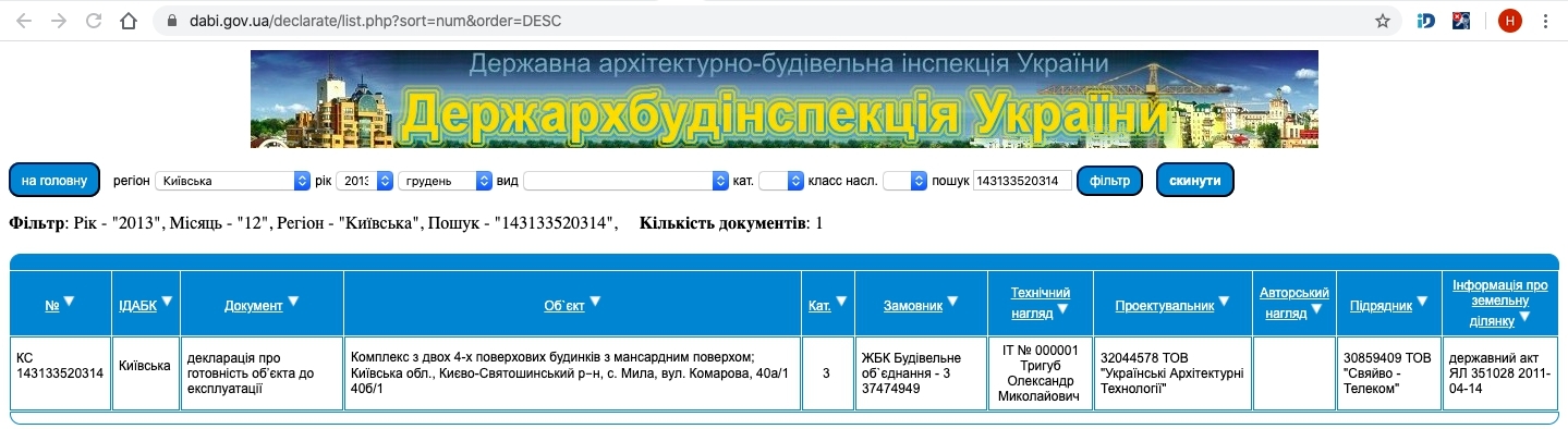 Сертифікат про готовність Дом 2 (Комарова, 40А /1), ЖК Милі квартири