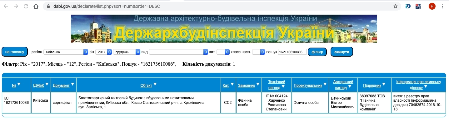 Сертифікат про готовність Загородная, 1, ЖК Молодіжне містечко