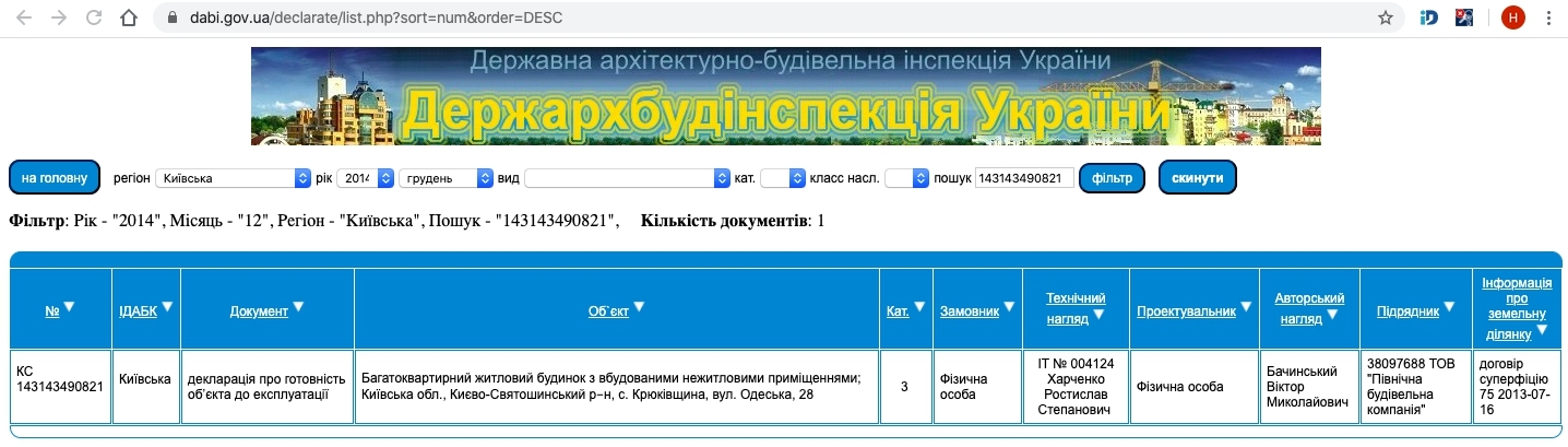 Сертифікат про готовність Одесская, 28, ЖК Молодіжне містечко