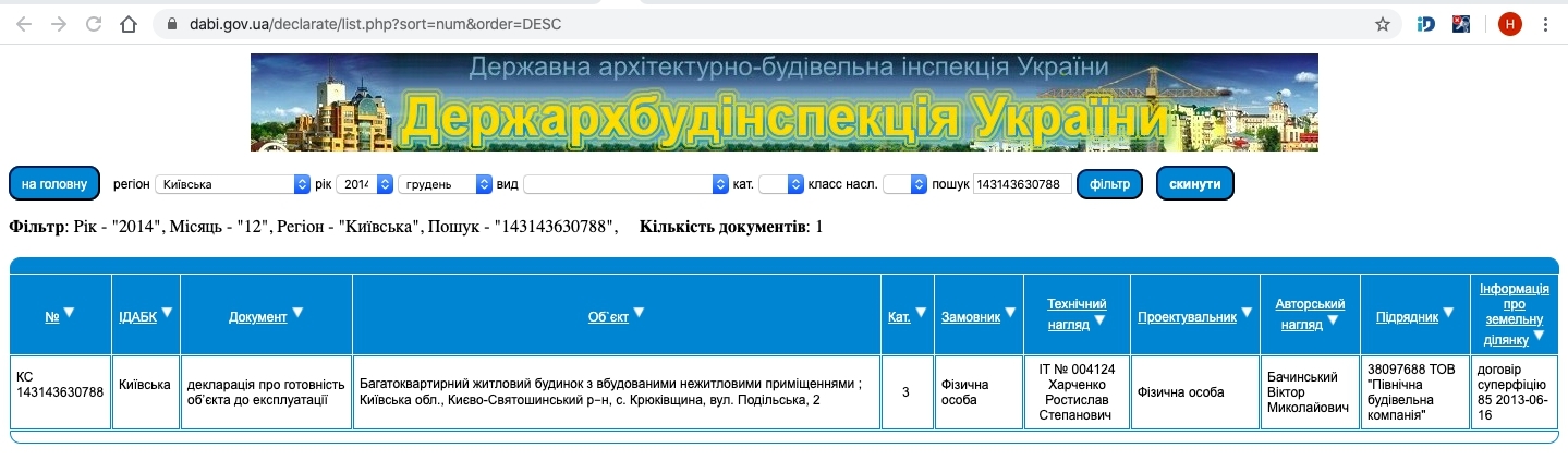 Сертифікат про готовність Подольская, 2, ЖК Молодіжне містечко