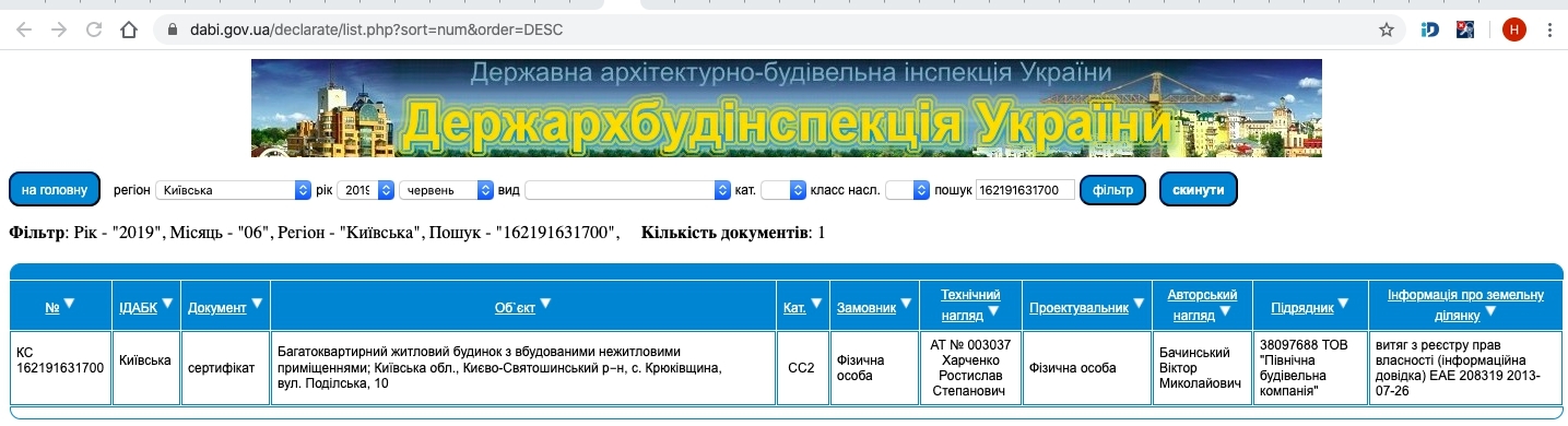 Сертифікат про готовність Подольская, 10, ЖК Молодіжне містечко