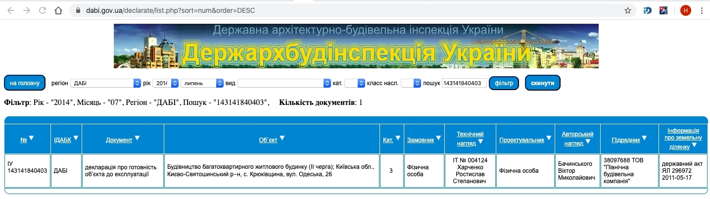 Сертифікат про готовність Одесская, 26, ЖК Молодіжне містечко