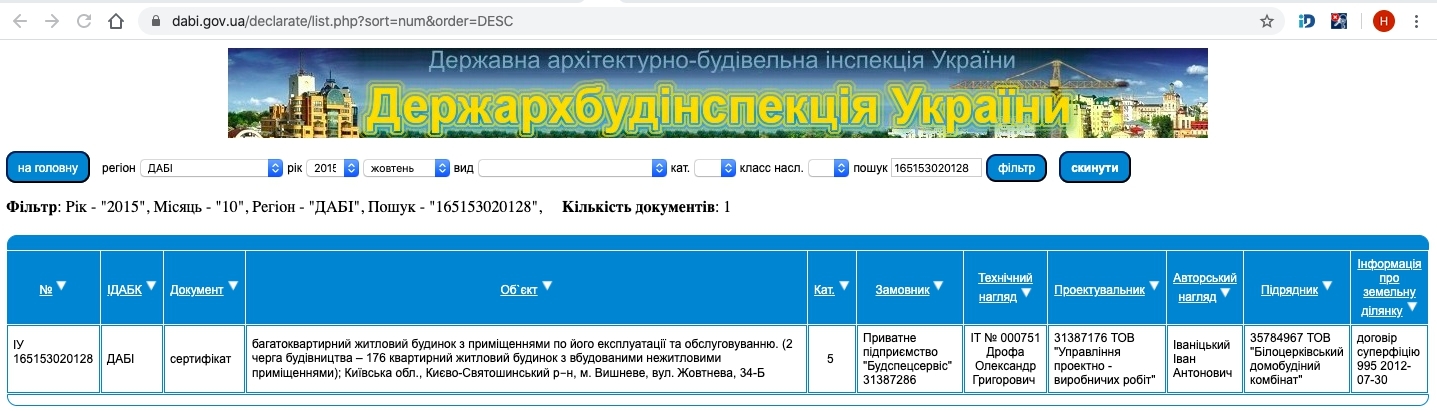 Сертифікат про готовність Дом 2, ЖК на вул. Жовтнева, 34Б