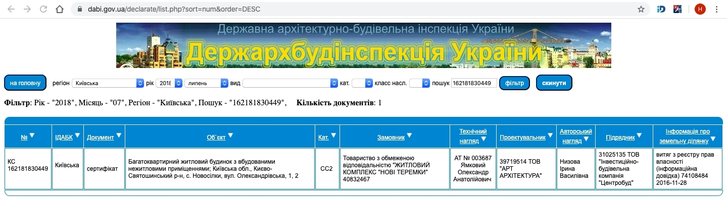 Сертифікат про готовність Дом 2, ЖК Нові Теремки
