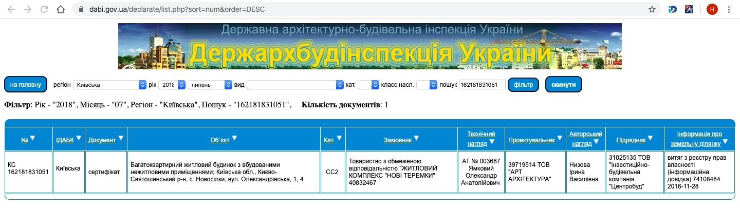 Сертифікат про готовність Дом 4, ЖК Нові Теремки