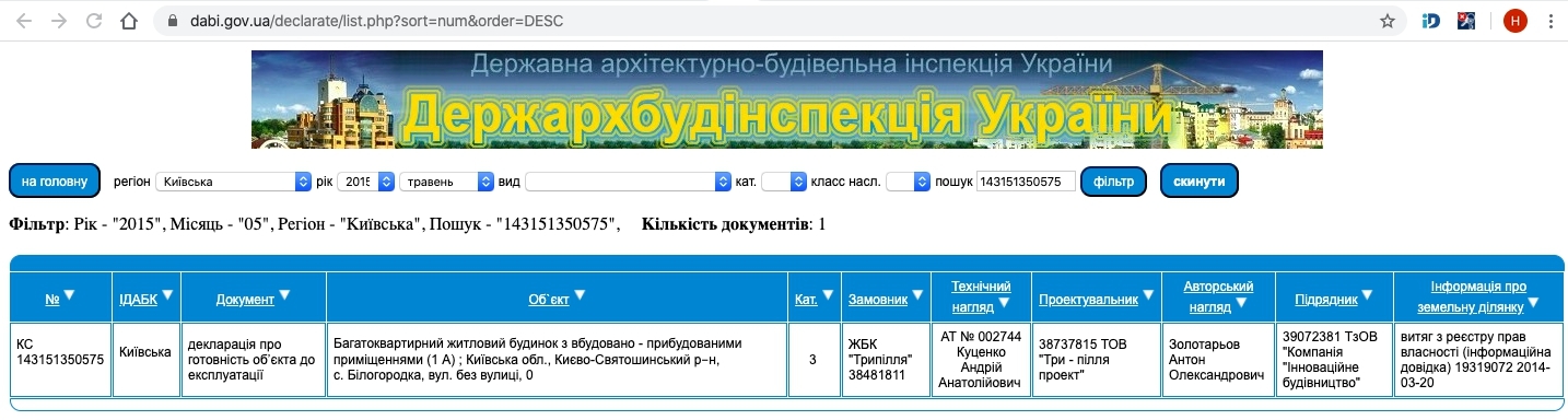 Сертифікат про готовність Дом 5 (Европейская, 1), ЖК Перший парковий квартал