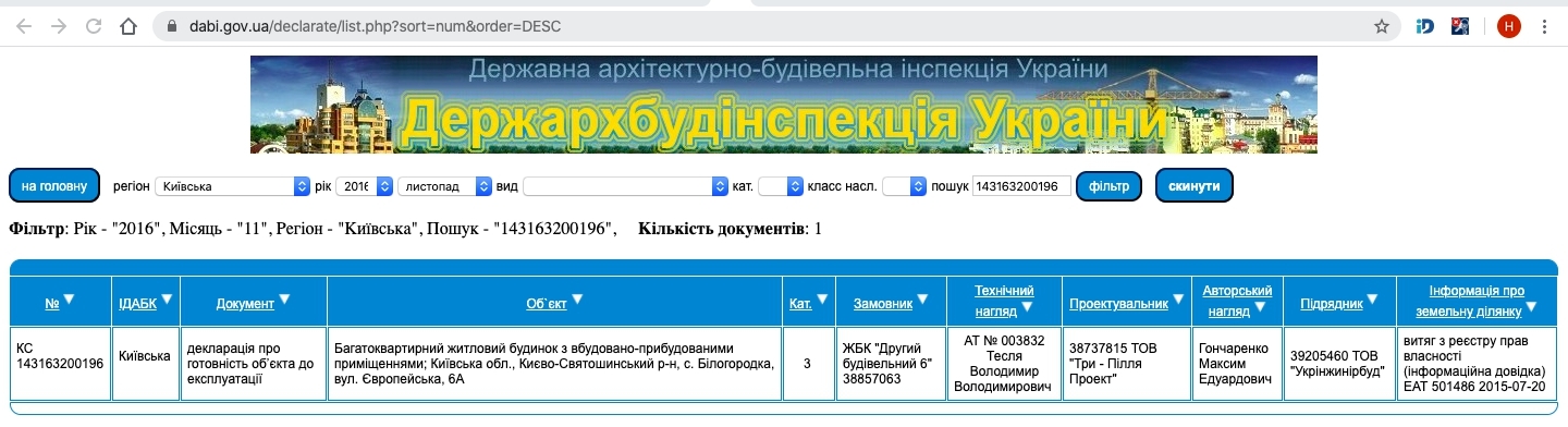 Сертифікат про готовність Дом 3 (Европейская, 6А), ЖК Перший парковий квартал