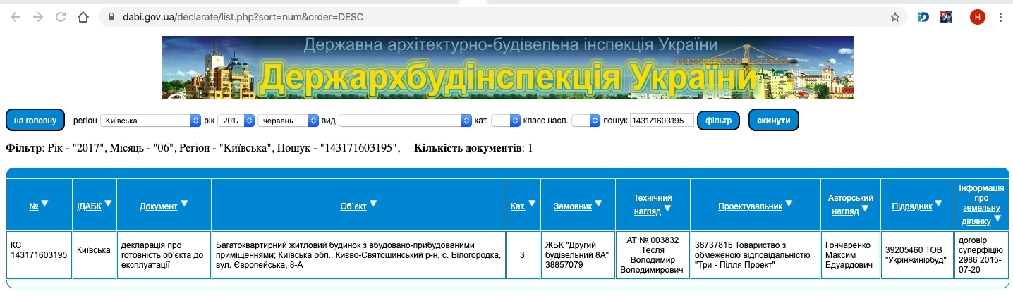 Сертифікат про готовність Дом 6 (Европейская, 8А), ЖК Перший парковий квартал