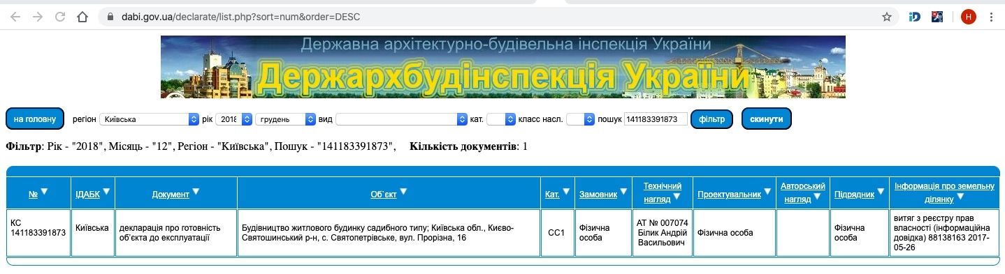 Сертифікат про готовність Прорезная, 16, ЖК Петрівський