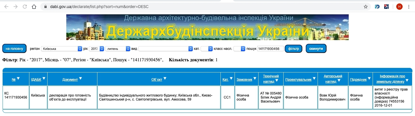 Сертифікат про готовність Амосова, 59, ЖК Петрівське містечко