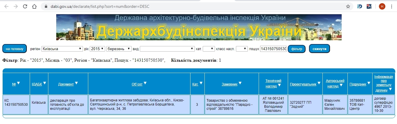 Сертификат о готовности Черкасская, 34, ЖК Петропавловский посад