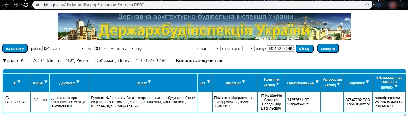 Сертифікат про готовність Дом 2, ЖК Київський