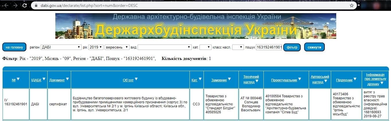 Сертифікат про готовність Дом 3, ЖК Київський