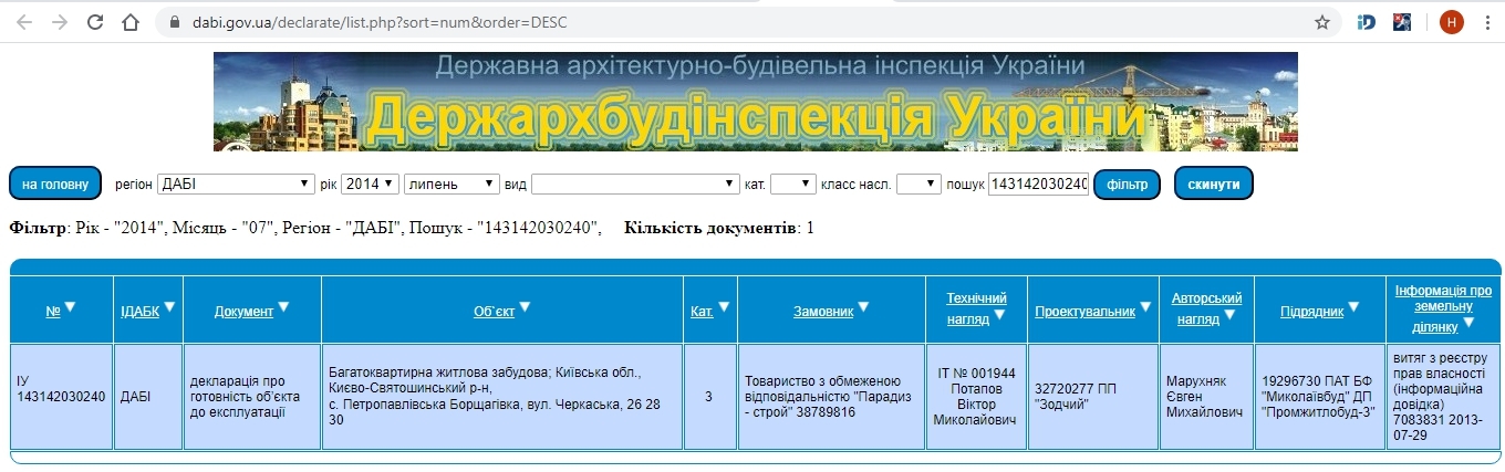 Сертификат о готовности Черкасская, 26, ЖК Петропавловский посад