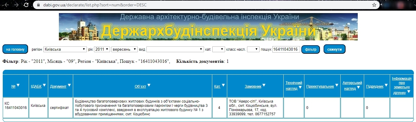 Сертифікат про готовність Дом 2, ЖК Коцюбинський