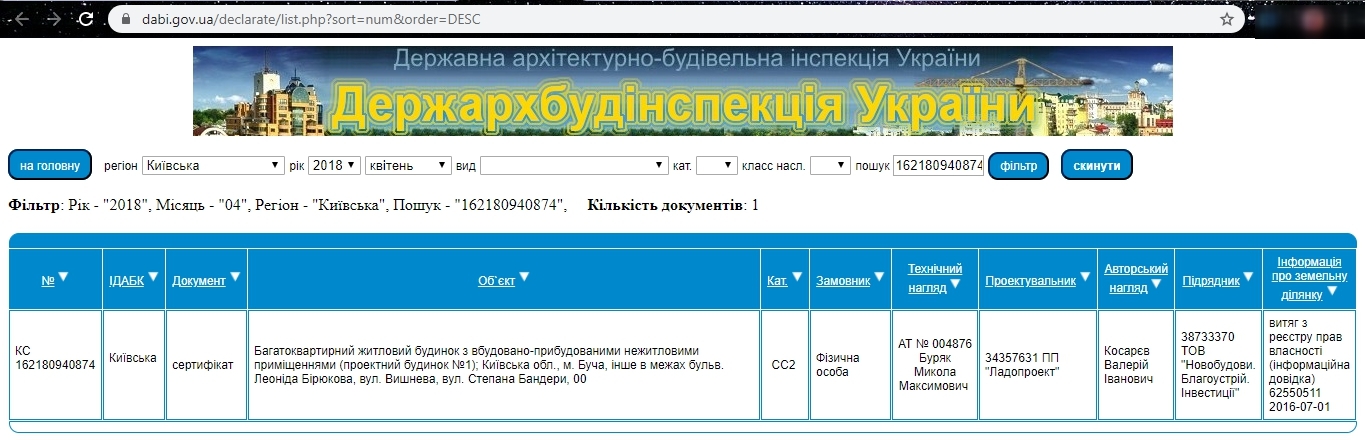 Сертифікат про готовність Дом 1, ЖК Модуль