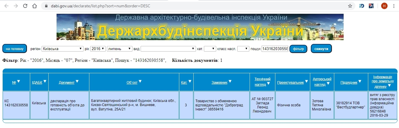 Сертифікат про готовність Ватутина 25A/21, ЖК Піонерський квартал