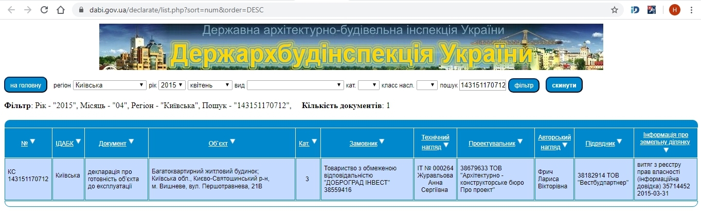 Сертифікат про готовність Первомайская, 21Б, ЖК Піонерський квартал