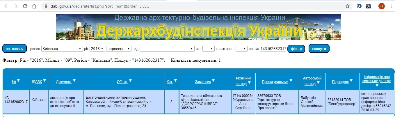 Сертифікат про готовність Первомайская, 23, ЖК Піонерський квартал