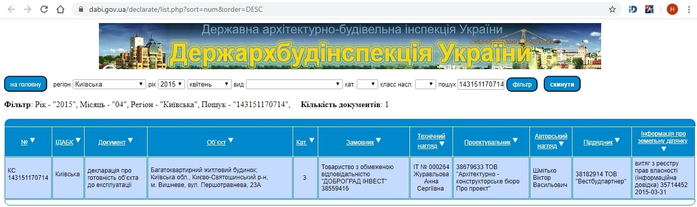 Сертифікат про готовність Первомайская, 23А, ЖК Піонерський квартал