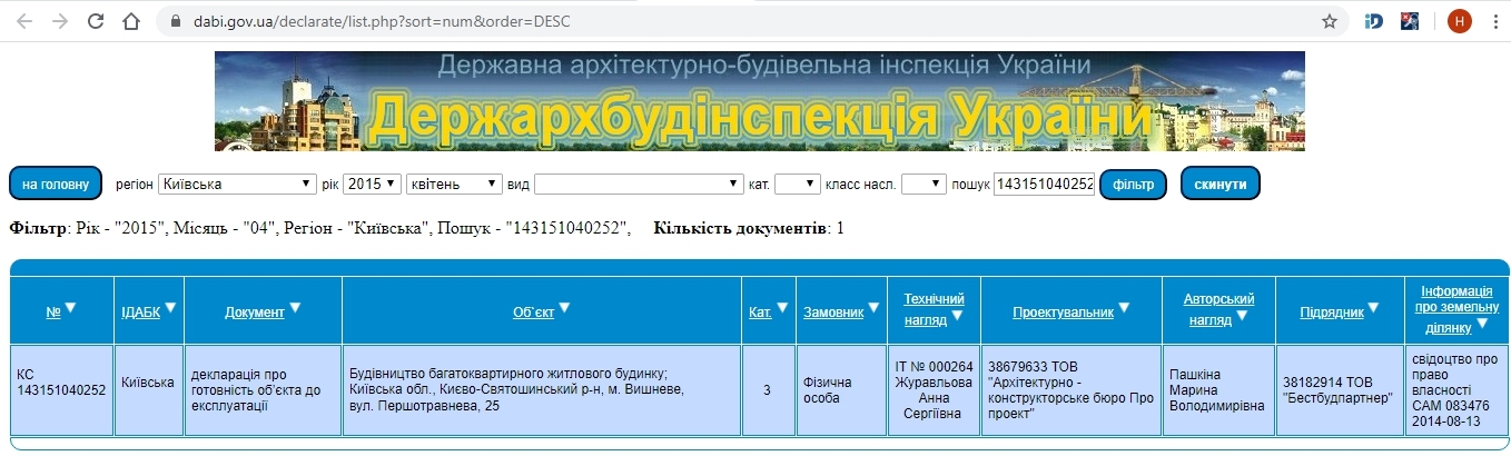 Сертифікат про готовність Первомайская, 25, ЖК Піонерський квартал