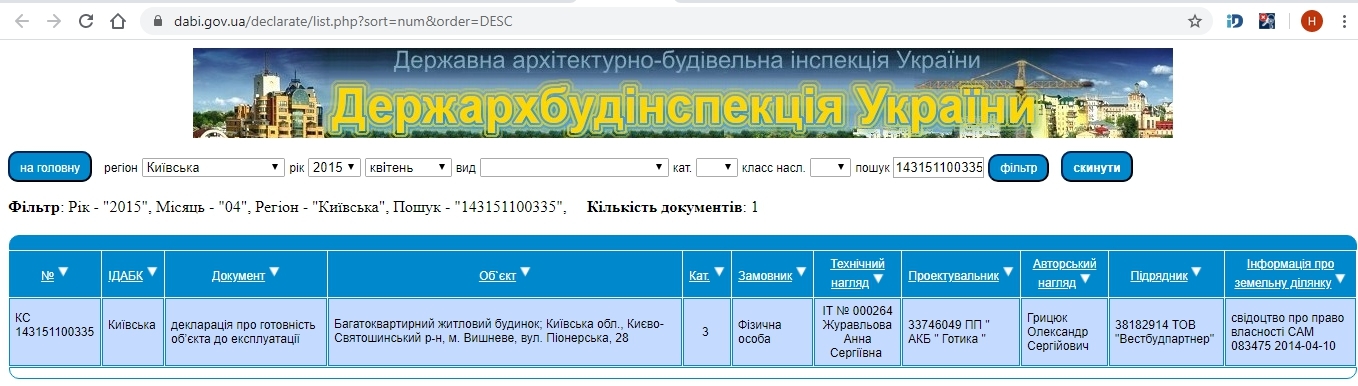 Сертифікат про готовність Молодежная (бывш. Пионерская), 28, ЖК Піонерський квартал