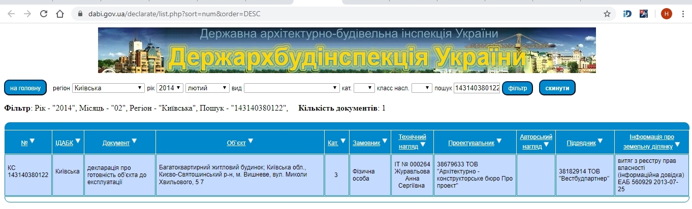 Сертифікат про готовність Хвильового, 5, 7, ЖК Піонерський квартал