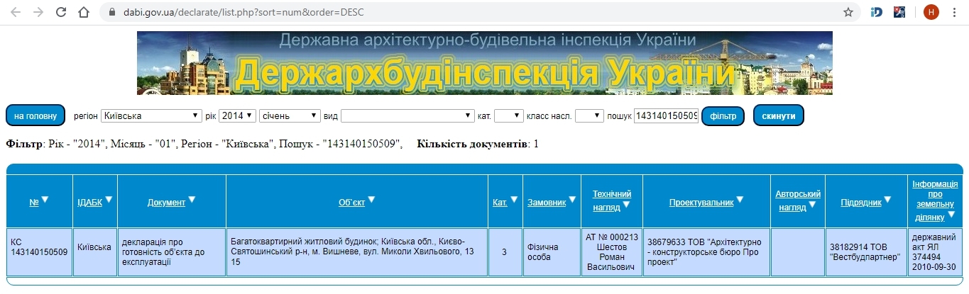 Сертифікат про готовність Хвильового, 13, 15, ЖК Піонерський квартал