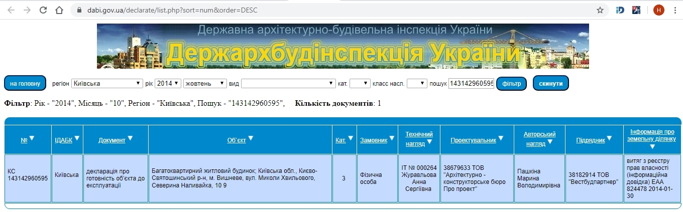 Сертифікат про готовність Хвильового, Наливайка, 10, 9, ЖК Піонерський квартал