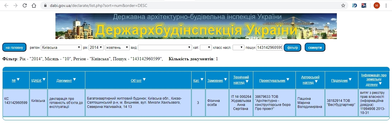 Сертифікат про готовність Хвильового, Наливайка, 14, 13, ЖК Піонерський квартал